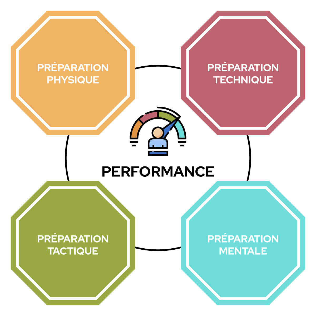 Florence Dugoua Decamps - Préparation mentale / Coaching mental